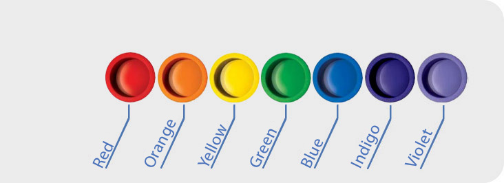 7 colored filters for Chakra stimulation
