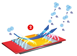 Therapy Air reaction mechanism model - ozone creation